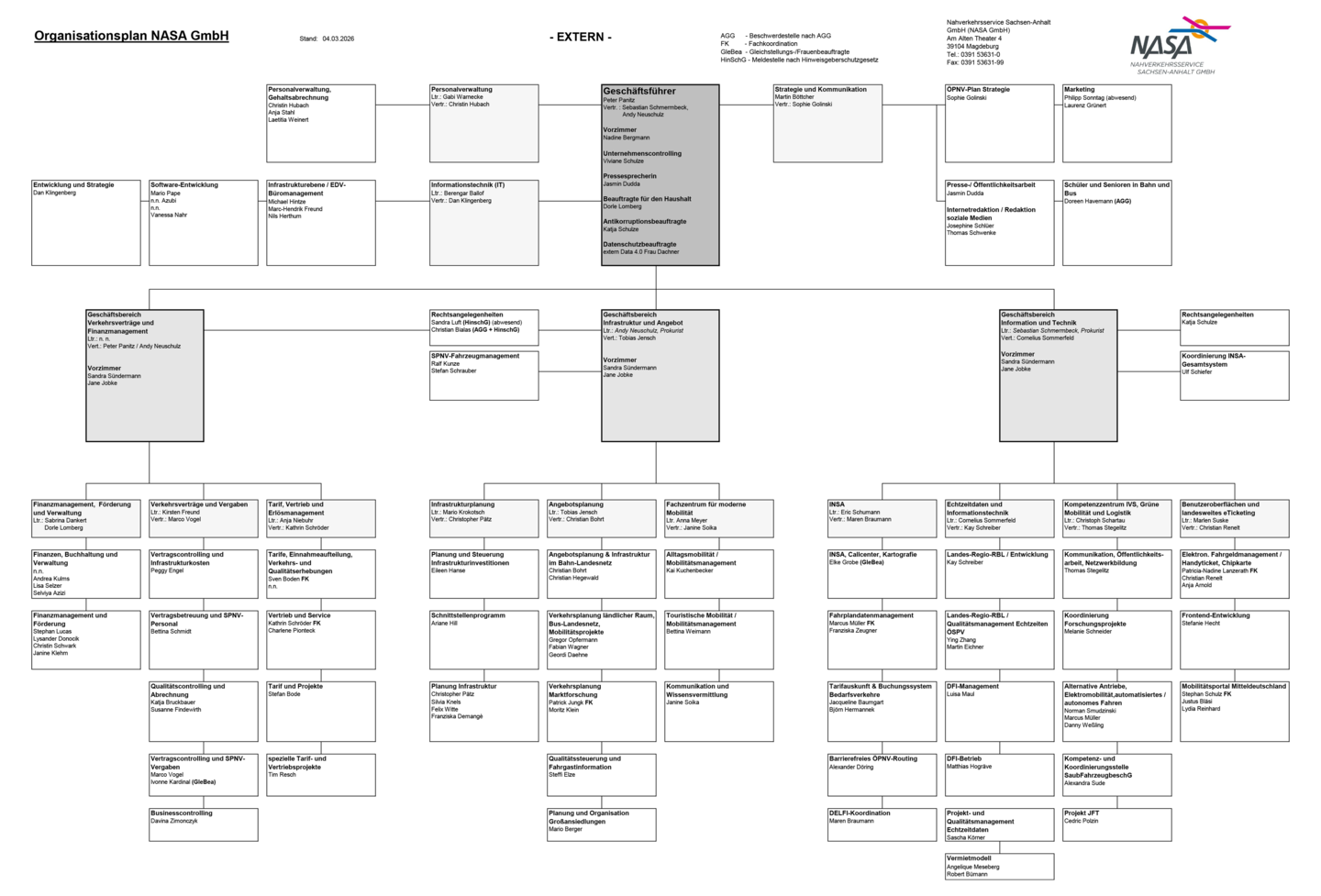 Organigramm der NASA GmbH
