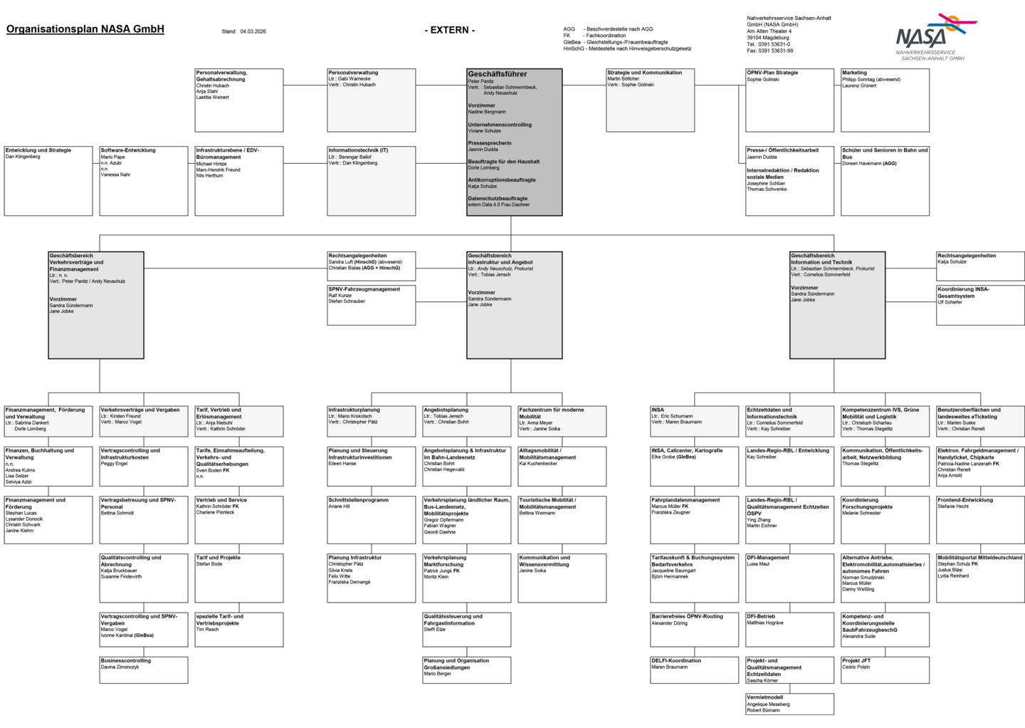 Organigramm der NASA GmbH
