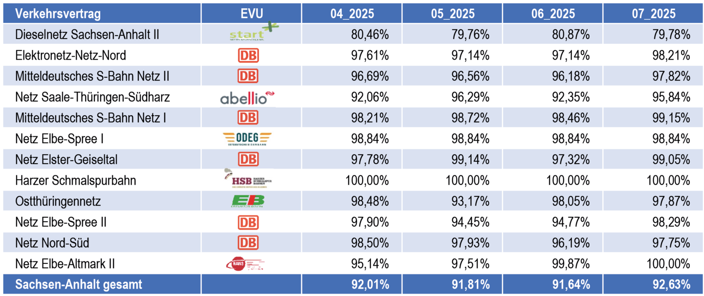 Tabelle zur Entwicklung der Kundenbetreuerquoten