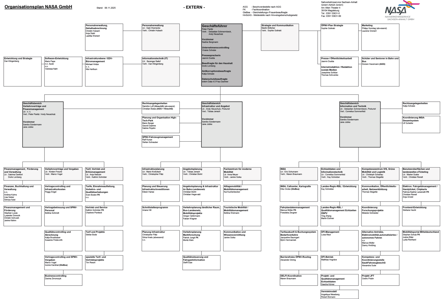 Organigramm der NASA GmbH