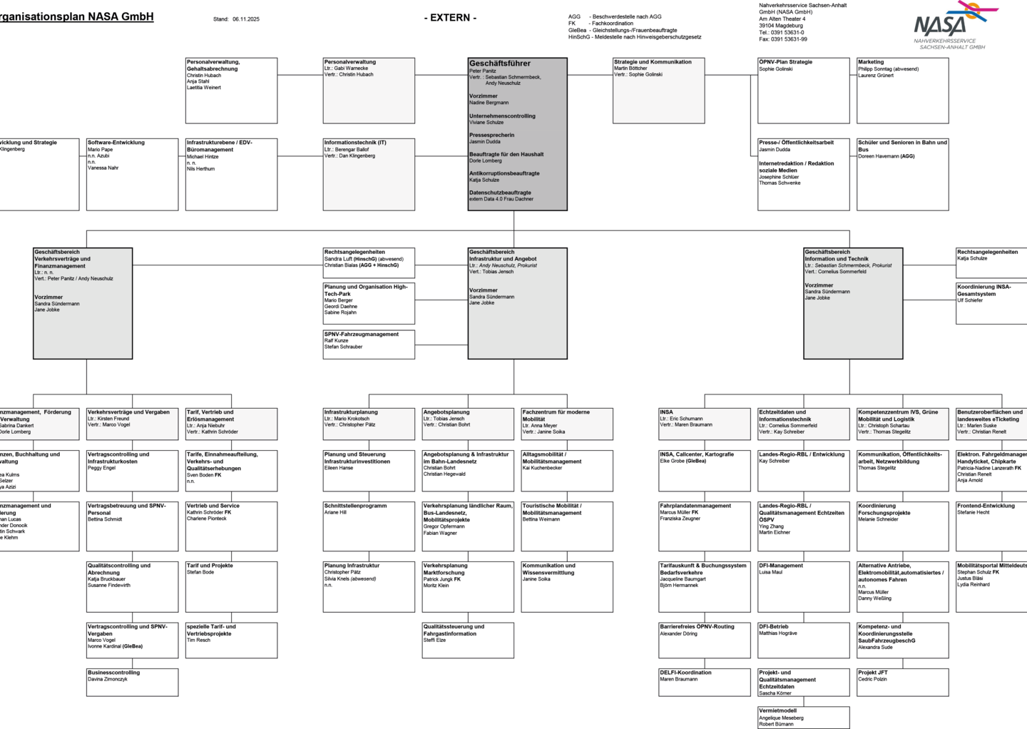 Organigramm der NASA GmbH
