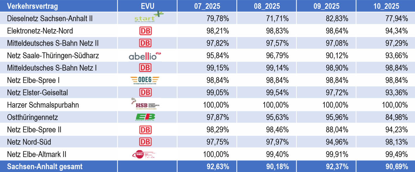 Tabelle zur Entwicklung der Kundenbetreuerquoten