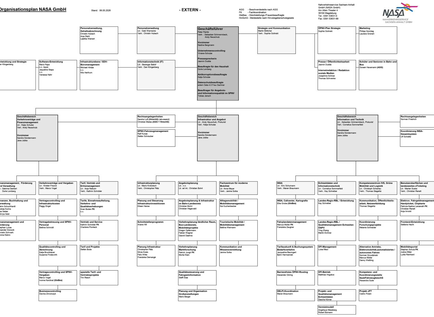 Organigramm der NASA GmbH