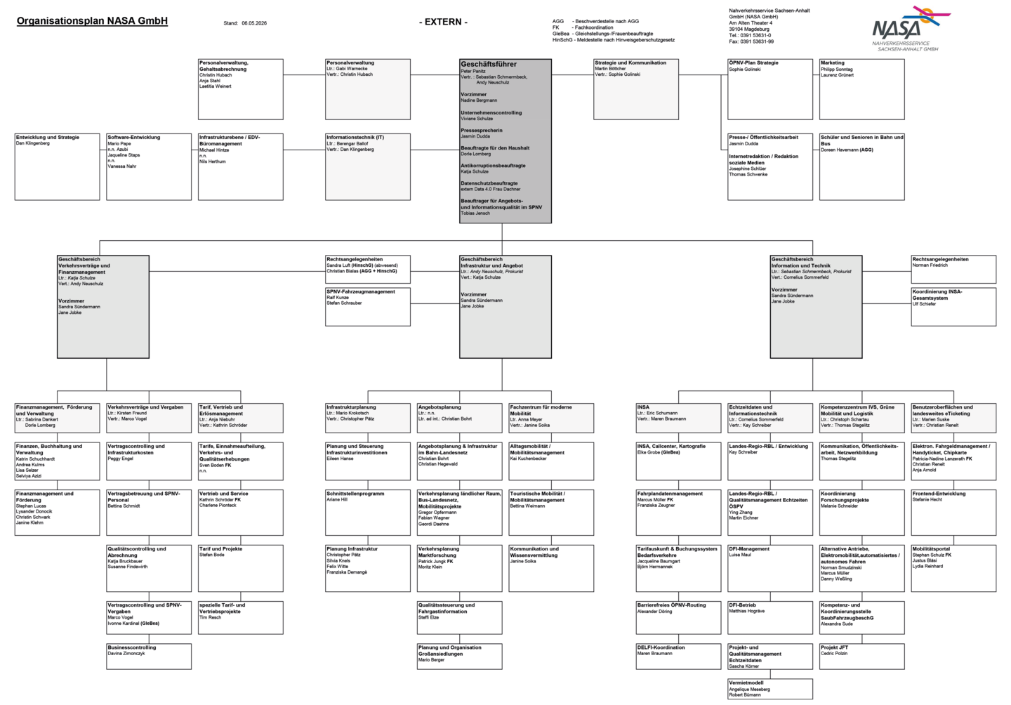 Organigramm der NASA GmbH