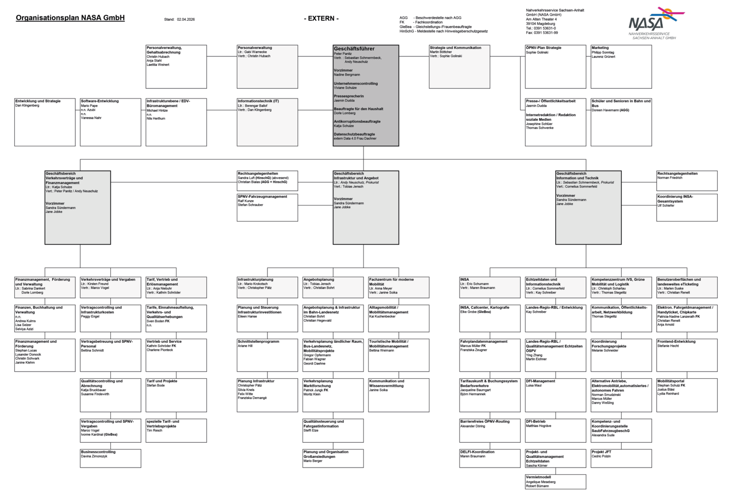 Organigramm der NASA GmbH