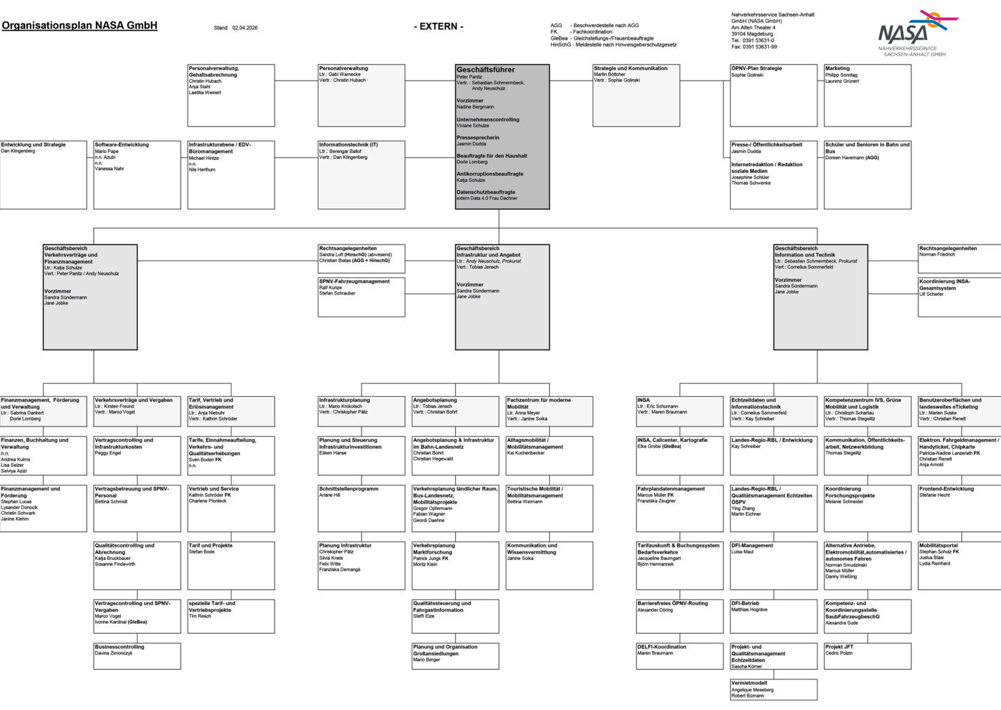 Organigramm der NASA GmbH