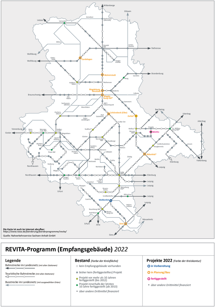 REVITA-Programm (Empfangsgebäude)