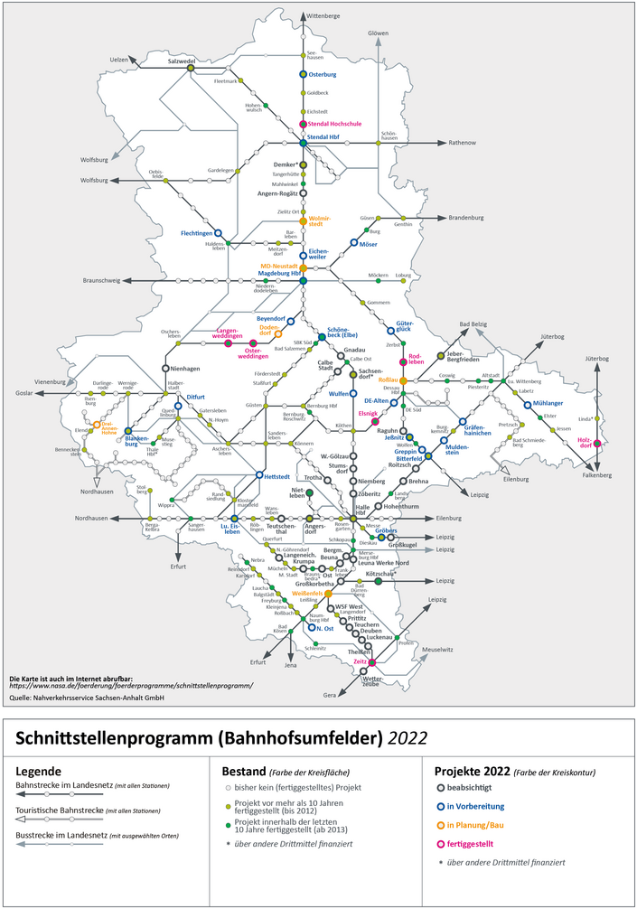 Schnittstellenprogramm (Bahnhofsumfelder)