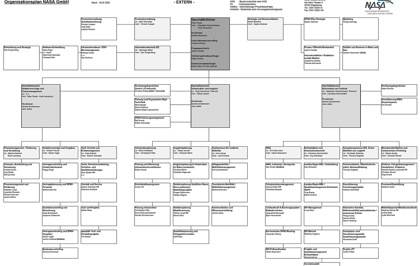 Organigramm der NASA GmbH