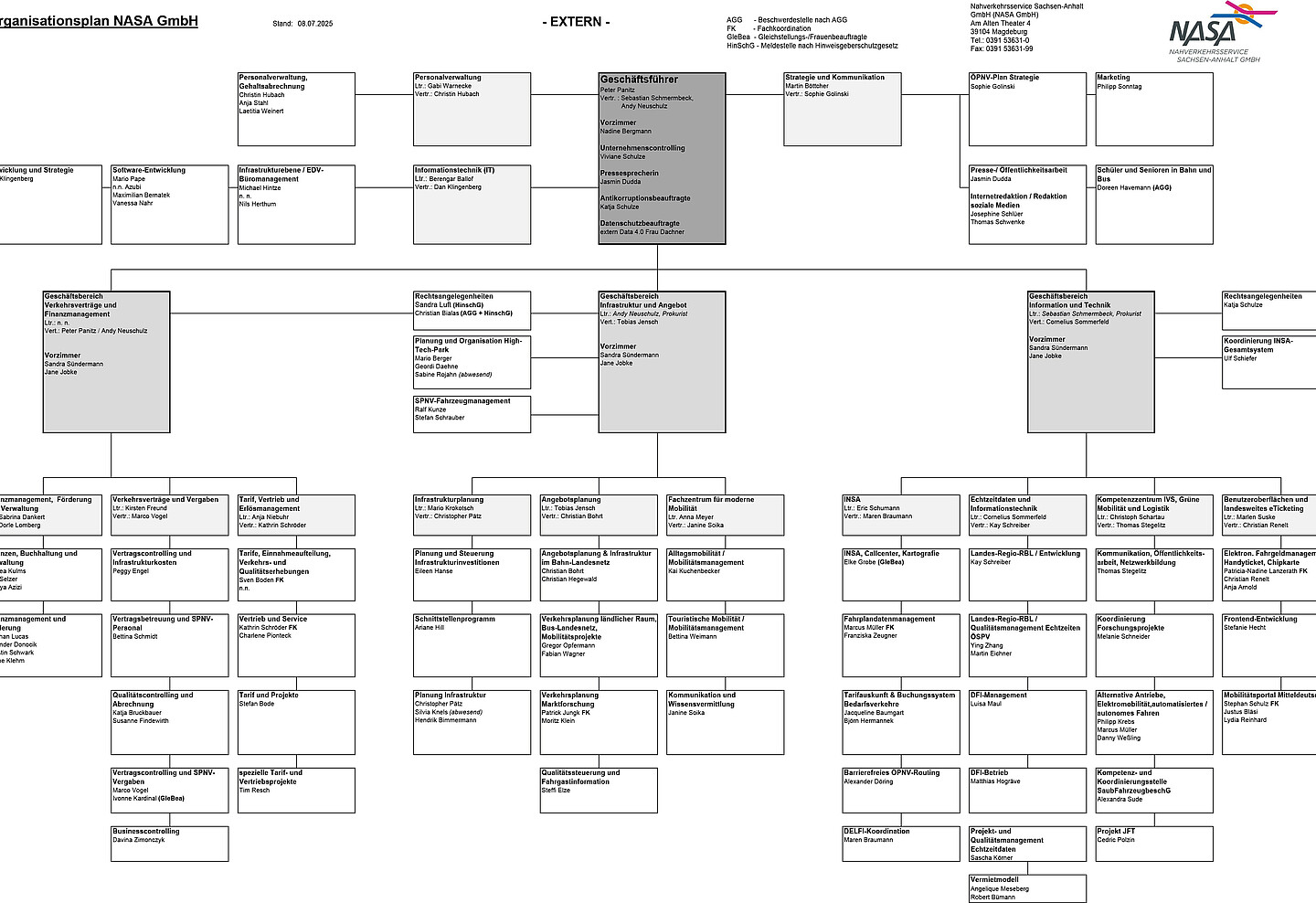 Organigramm der NASA GmbH