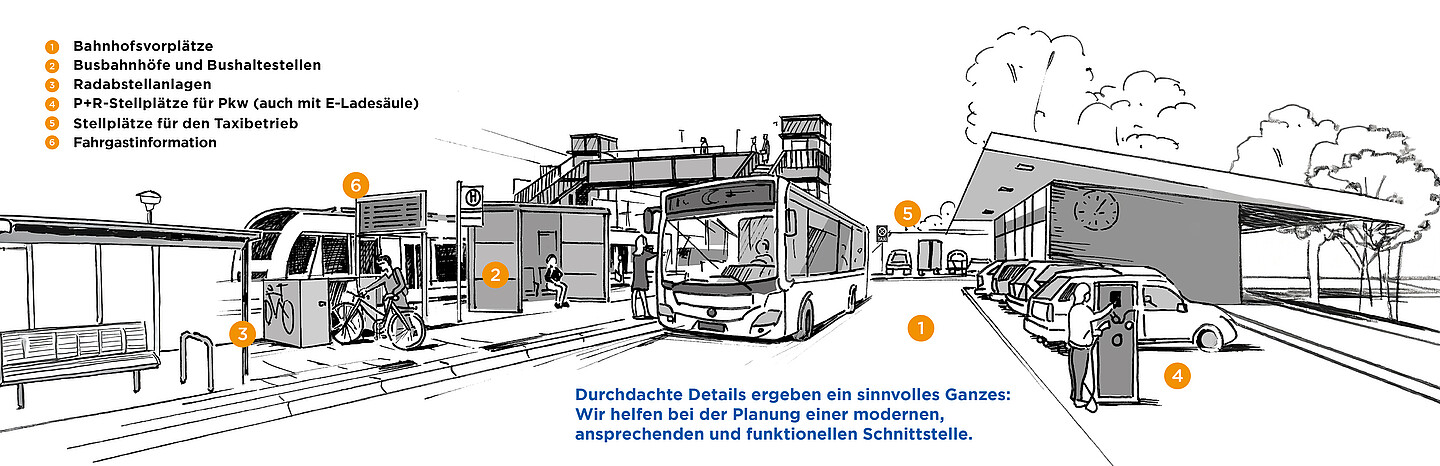 Grafik Schnittstellenprogramm mit Hintergrundinformationen zum Programm