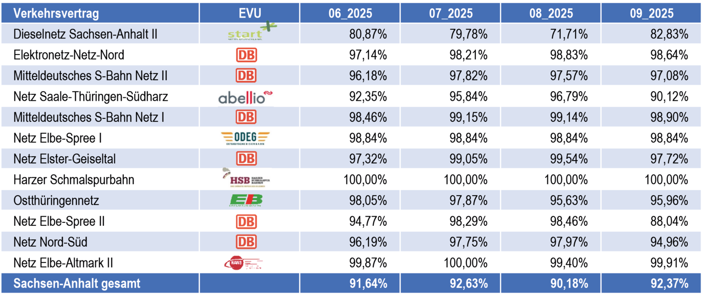 Tabelle zur Entwicklung der Kundenbetreuerquoten